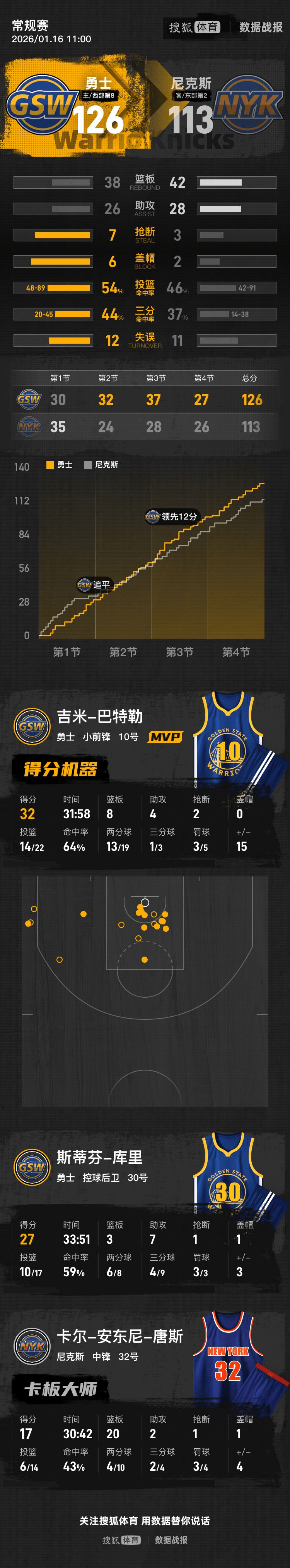 爱游戏-包含巴特勒爆冷击败TES，赛况扑朔迷离引爆全场！的词条